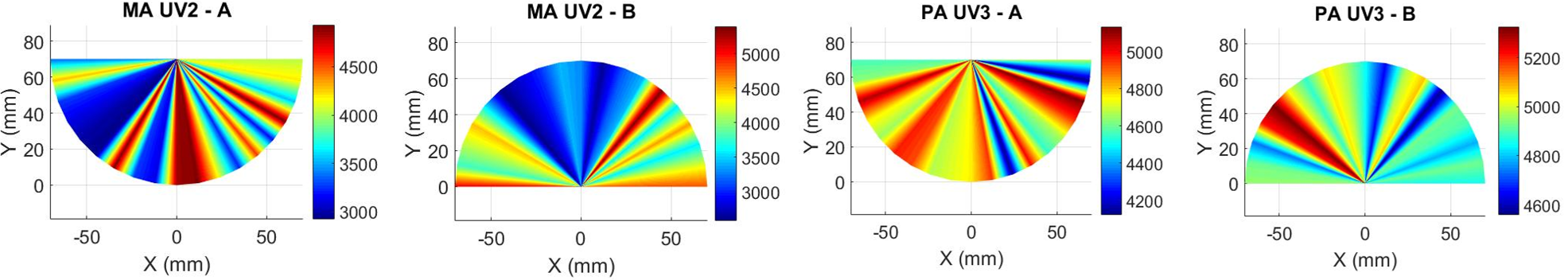 Anizotripe UV